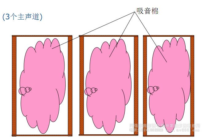 KEF��������CIϵ�����w��������Ҫ��