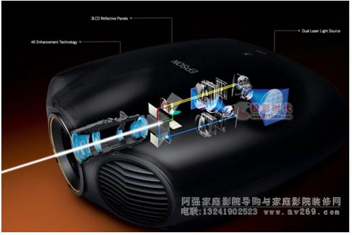 ��������4K������ó�����ͶӰ�CEH-LS10000��EH-LS9600