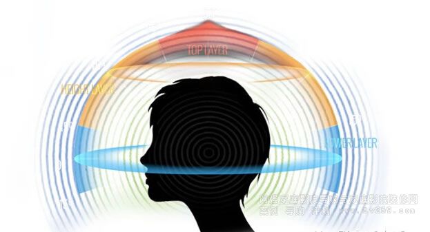 ���ܳ���ʽ�h�@��ȫ���x�� �������R�mʿAV�aƷ�е�Auro-3D����