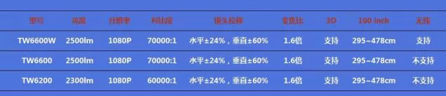 ������TW6600����