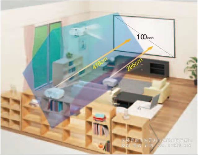 ������TW6600ͶӰ���x