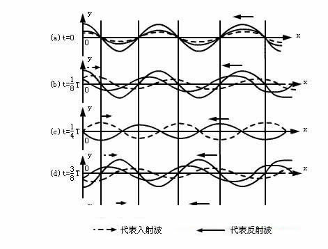 �v����Ӱ�