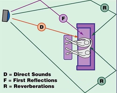 һ�η��䲨Ӱ�