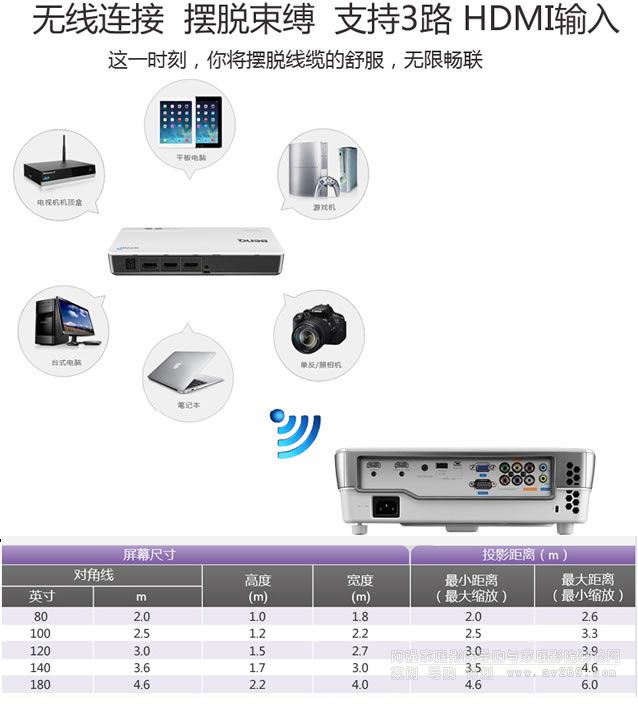 �o������W1075ͶӰ�C��ͶӰ�ߴ电��