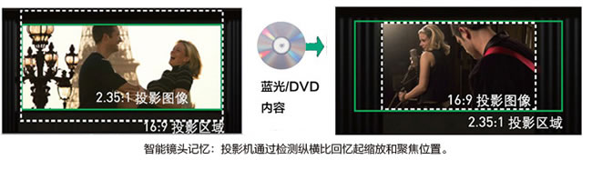 ����ͶӰ�C�R�^ӛ������