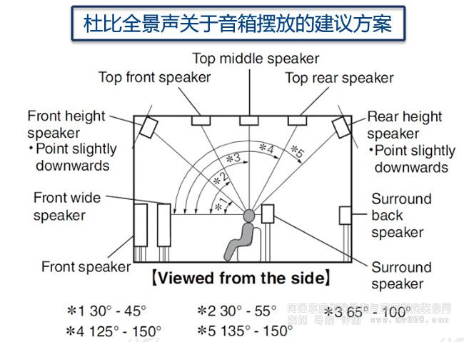 �����������]�Ķű�ȫ��Atmos����[λ