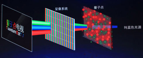 �����c��OLED���g(sh��)��������l��