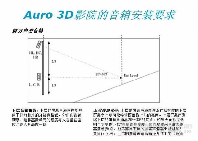 Auro 3D��ӰԺ���䰲�bҪ��