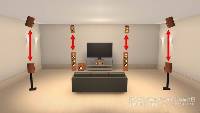 2015��������Ʒ��������Auro-3D����ָ��