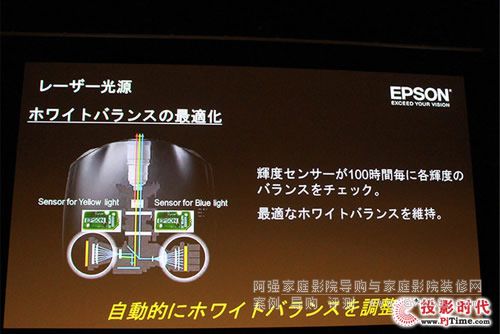 ������4KͶӰ�CEH-LS10000