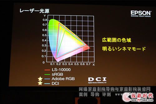 ������EH-LS10000