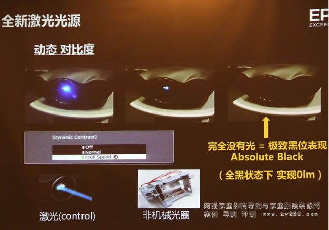 ����������ͶӰ�C���г��ߌ��ȶ�