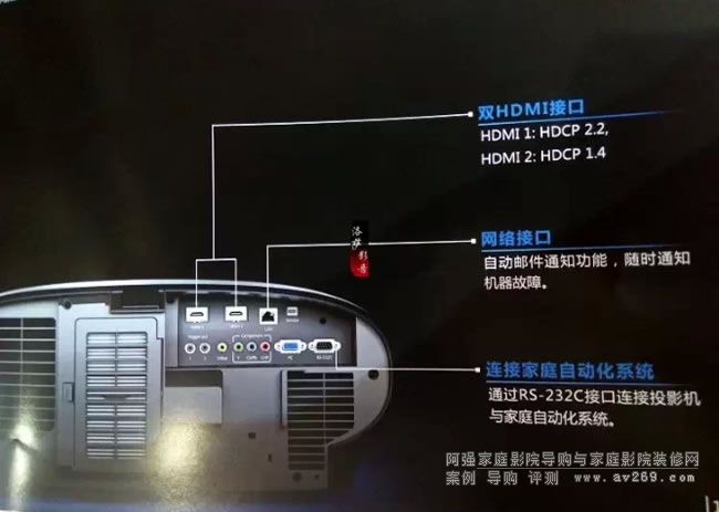 ������LS10000����ͶӰ�C�ӿ�