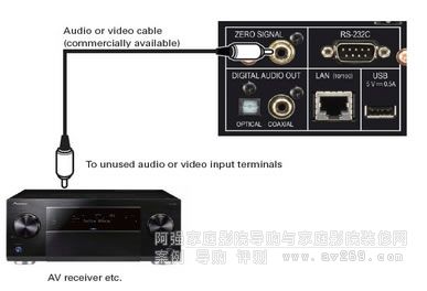 ��Ӎ̖(h��o) (Zero Signal) ����