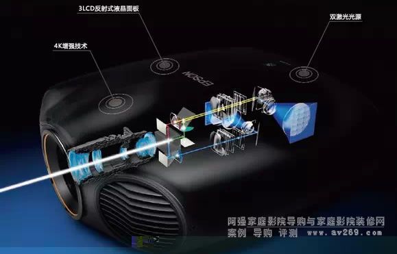 ����������ͶӰ�CLS10000