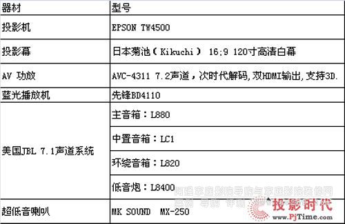 ���ķ��棬�OӋ���x��������Ӱ������