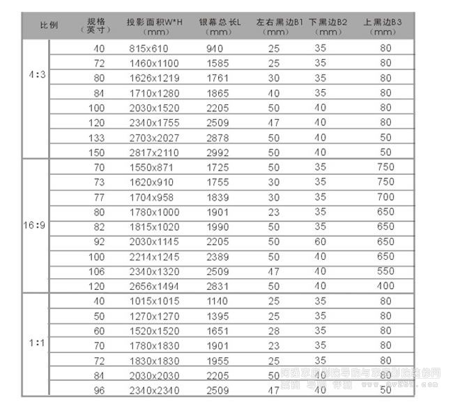 ��ҕ�ք�Ļ���ߴ�