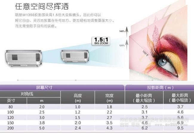 ����W1350ͶӰ�C(j��)Ͷ����x