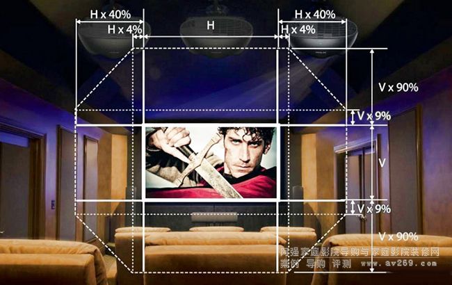 ������LS10000ͶӰ�C�R�^λ�ƅ���