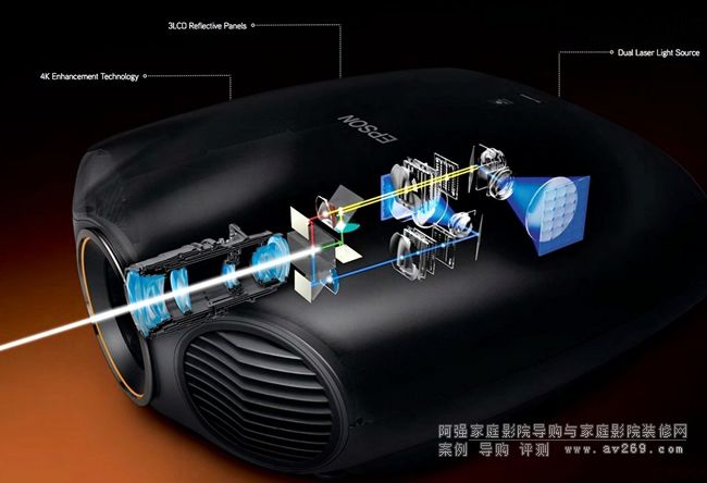 ������LS10000����ͶӰ�C���g�ֽ�