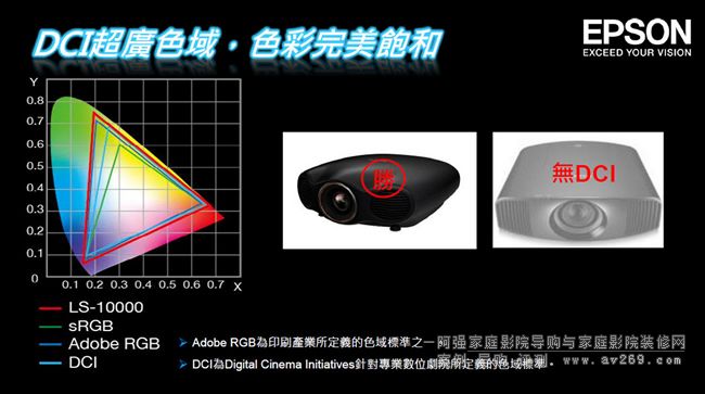 DCI���Vɫ��