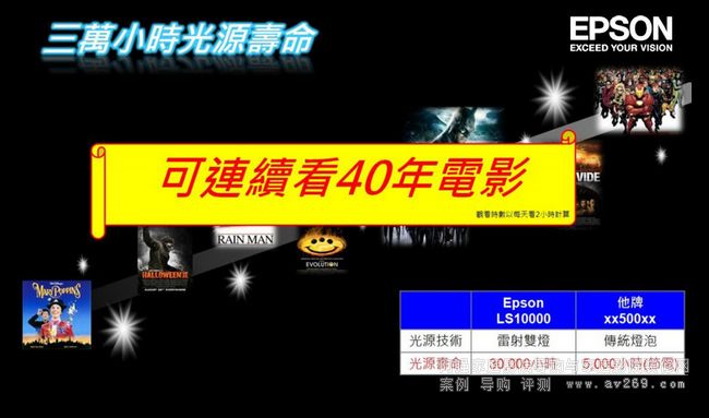 ������LS10000ͶӰ�C���ډ����_3�fС�r