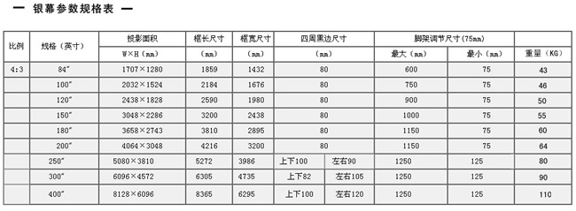 ����Ļ���ߴ�Ҏ��