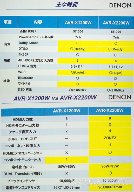 ��������X2200W��X1200W����