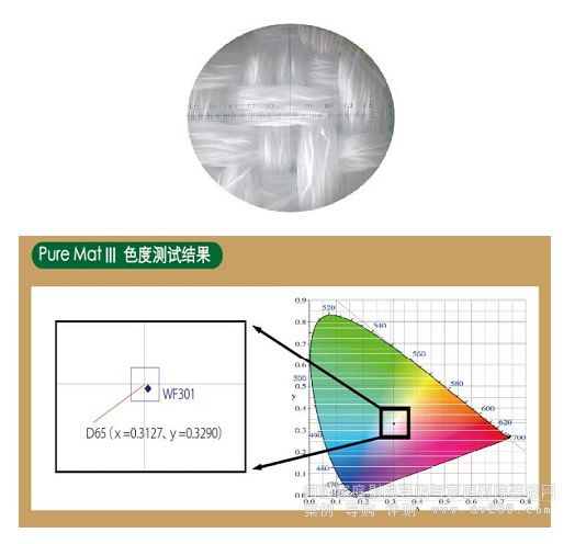 �ձ�OS WF301Ļ��