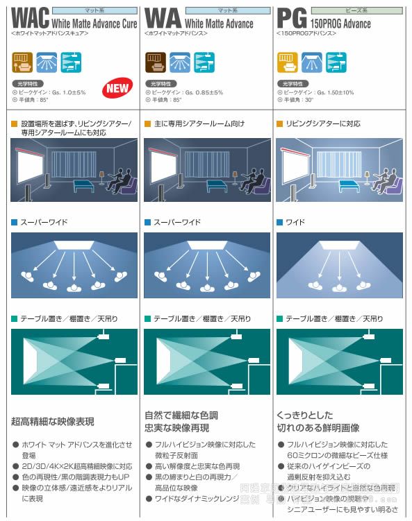 Ŀǰ�յ�Ļ�����ñ��^���Ļ��