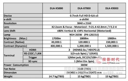 JVCͶӰ�C(j��)����(sh��)