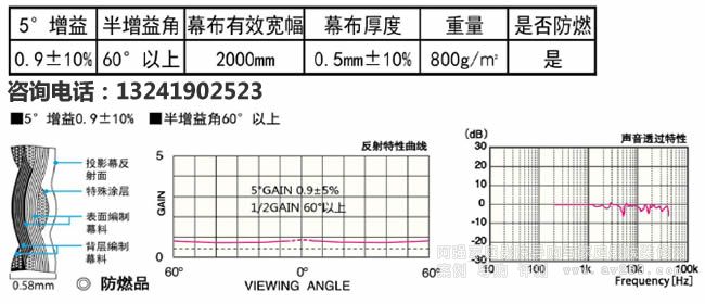 OS WS03����ָ��