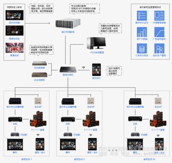 Ӱ�ɽ�Q����ϵ�y(t��ng)�D