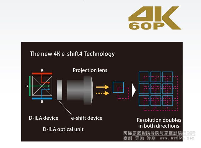 4K������Ӱ�����¶��x- JVC��ͥ�ӰͶӰ�C(j��) 