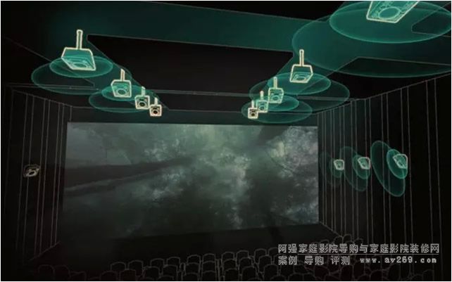 ֧�ֶű�ȫ��Atmos��DTS:X������X6200W