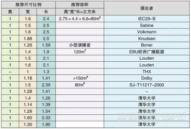 ΢ӰԺ���g�ߴ���Π���� ���� ��푕r�g���Ƶļ��gҪ�ط���