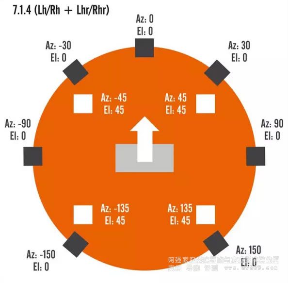 DTS:X 7.1.4 (Lh/Rh + Lhr/Rhr)�����O(sh��)��