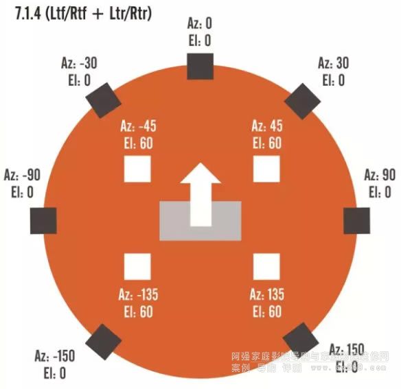 DTS:X 7.1.4 (Ltf/Rtf + Ltr/Rtr)�����O(sh��)��