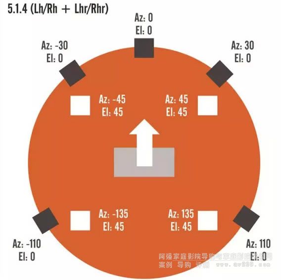 DTS:X 5.1.4 (Lh/Rh + Lhr/Rhr)���ַ����D