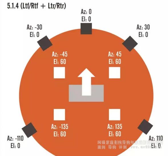 5.1.4 (Ltf/Rtf + Ltr/Rtr)���ַ����D