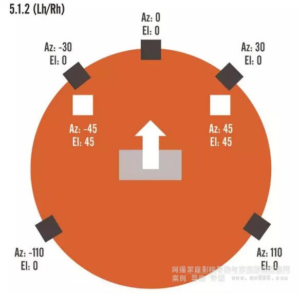 5.1.2 (Lh/Rh)���ַ����D