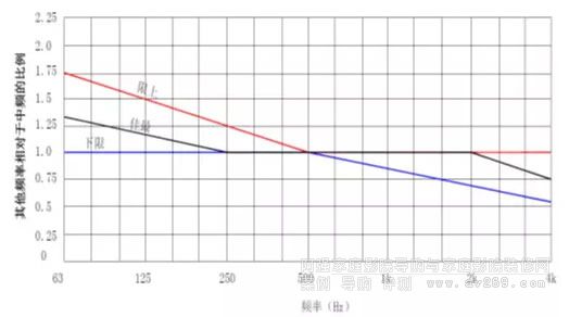 ���l�εĻ�푕r�g�l�����ԑ��ژ˜ʷ�����