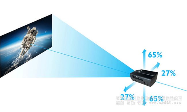 ����W11000ͶӰ�C�R�^λ��