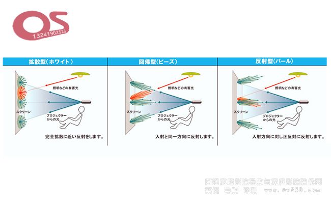 OSĻ���U(ku��)ɢ����