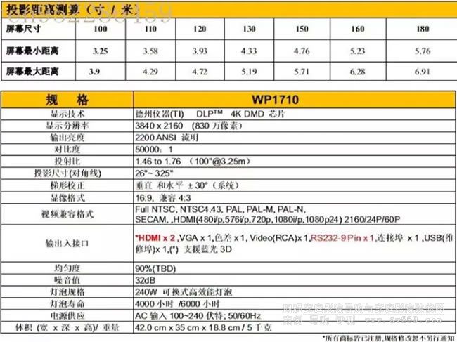 ����WP1710ͶӰ�C����