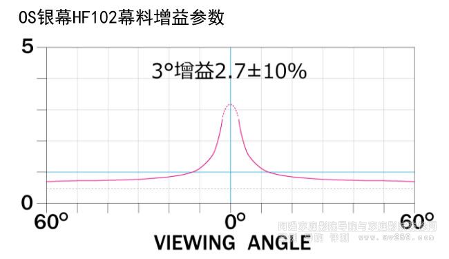 OSĻ��HF102����