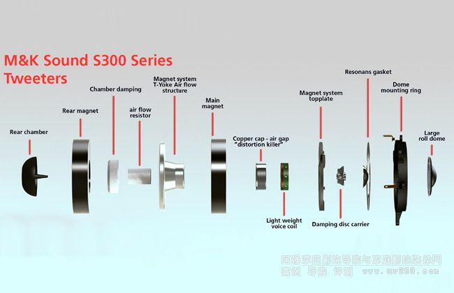 MK S300���Ȇ�Ԫ