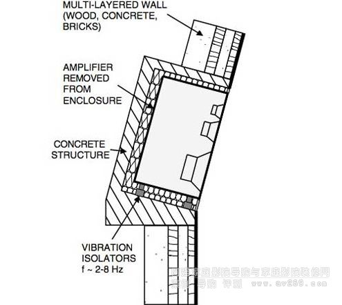 Ƕ��ʽ�����ڶ�N���ϵČӉ��w���w