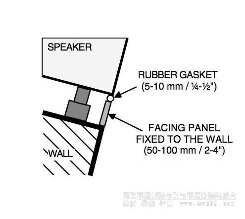 �����ǰ���֮�gҪ���p϶