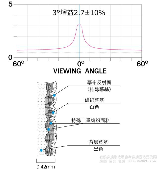 OSĻ��HF102����